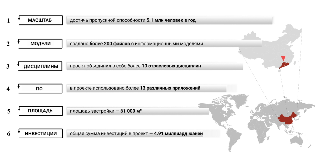 проект в цифрах
