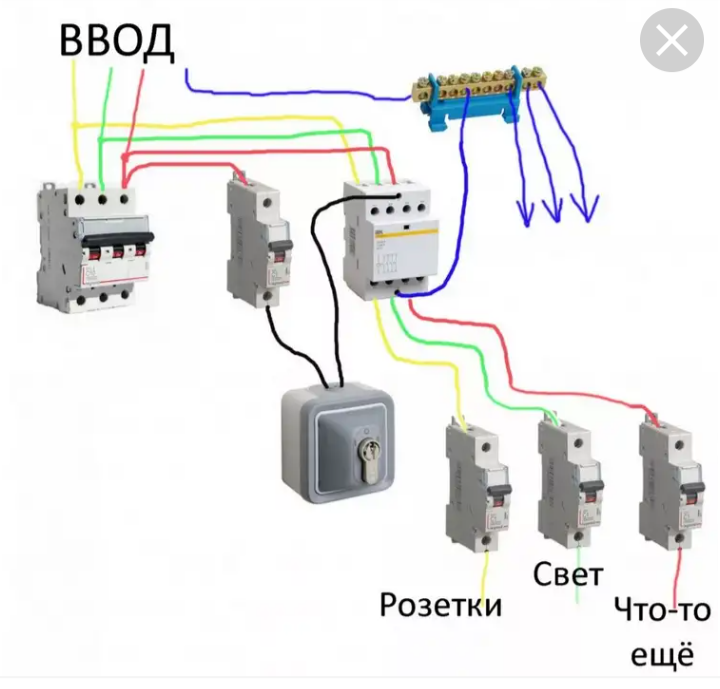 Для чего это делают я не знаю?