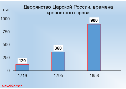 Диаграмма автора