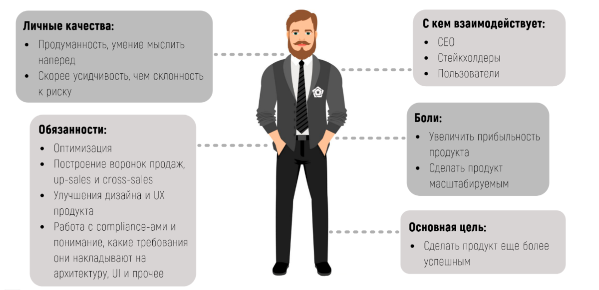 Менеджер продукта и менеджер проекта разница