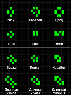 Устойчивые фигуры и их названия