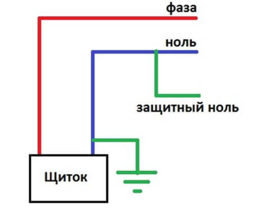 Использование заземления