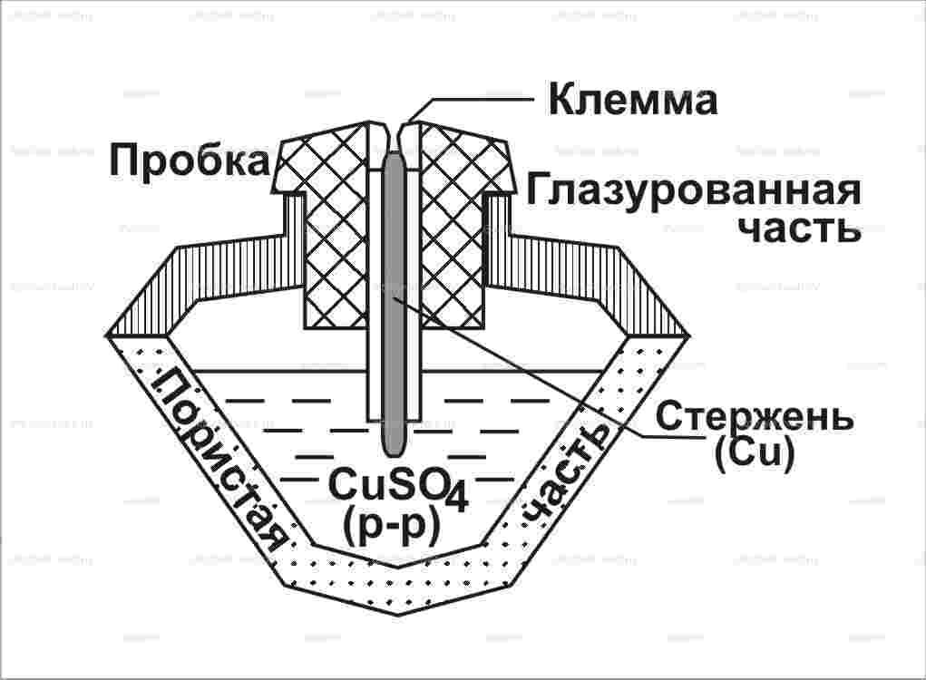 Неполяризующийся электрод