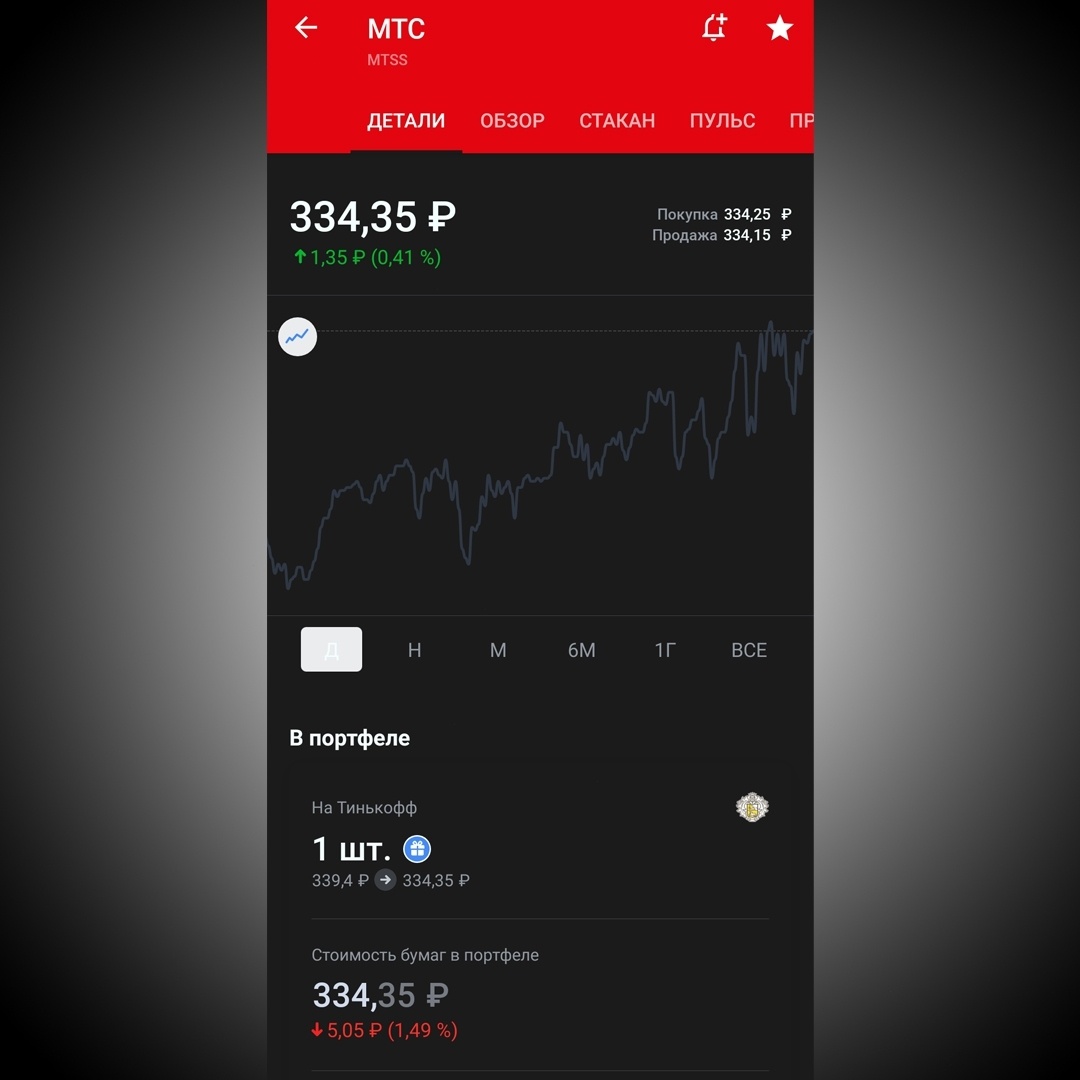 Мой инвестиционный портфель на 14.01