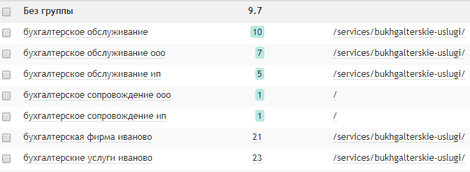 Вот так мог бы выглядеть отчёт о результатах.