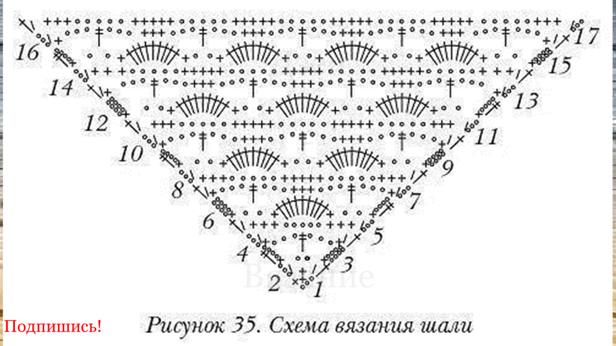 Шаль крючком описание пошагово. Схема вязания косынки крючком. Вязаная шаль крючком схема. Схемы вязания крючком шали косынки. Связать шаль крючком простые схемы.