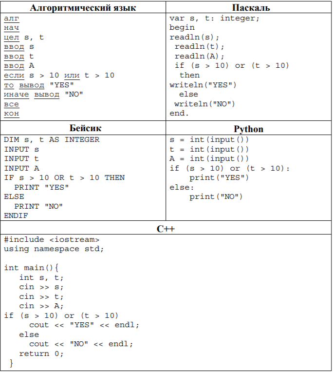 Выбирайте язык программирования, который вы хоть немного знаете или если вообще не знаете, то алгоритмический.