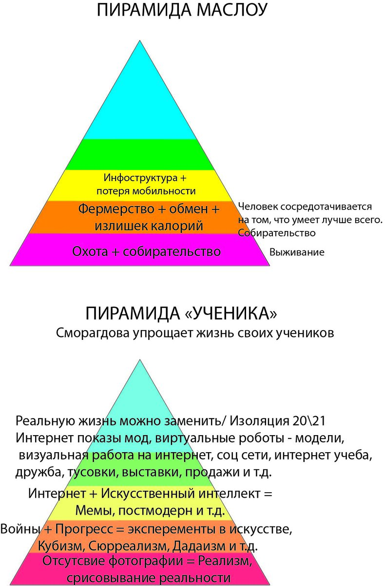 Демографическая пирамида и занятость населения.