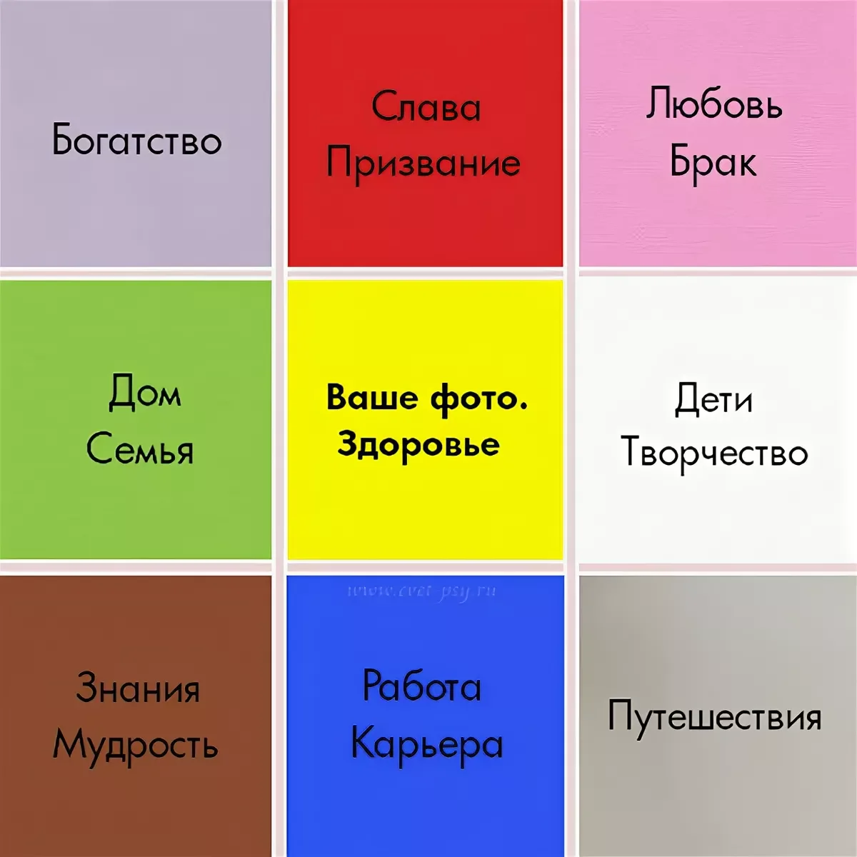 Каким цветом писать. Карта желаний. Карта желаний цвета. Карта желаний по фен-шуй. Карта желаний сектора.