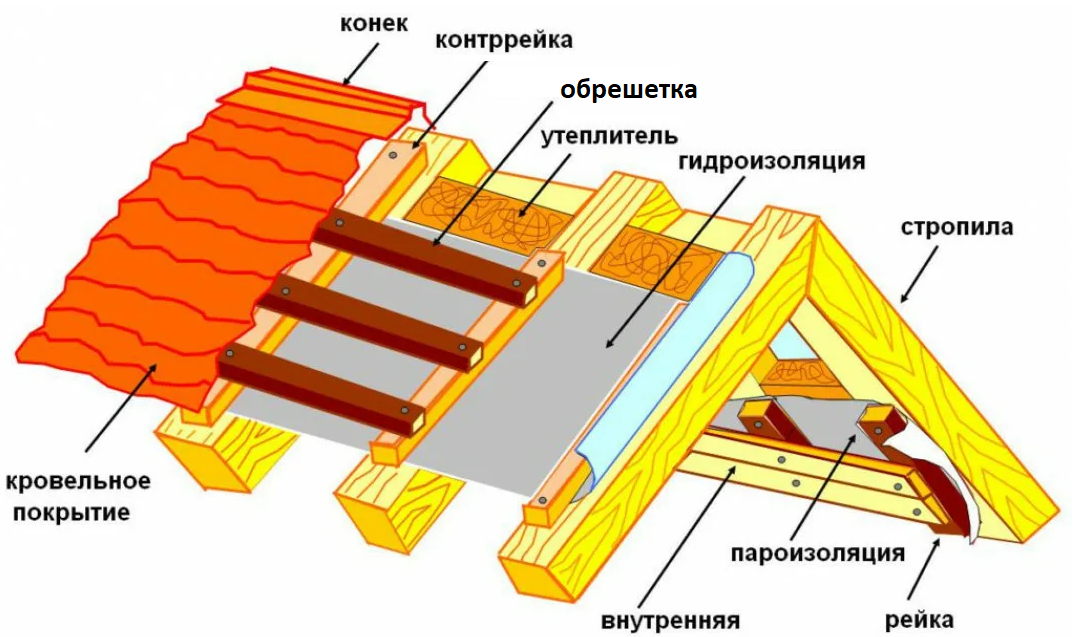 Можно ли для утепления дома использовать одновременно пирог состоящий из пенополистирола и кувалда