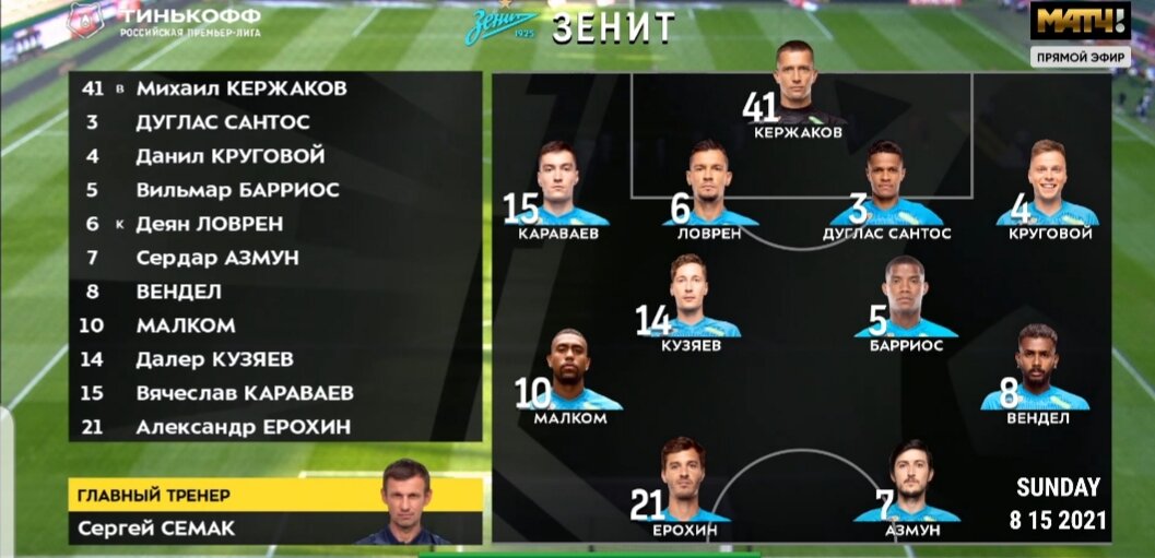 Стартовый состав гостей