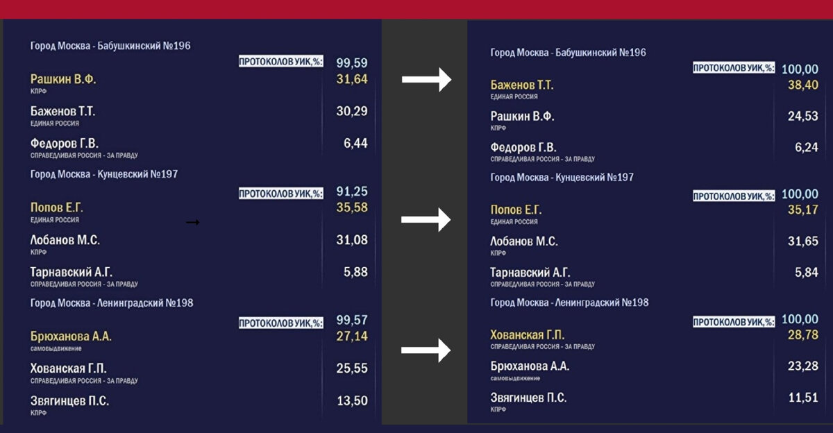 Взял эту картинку у ZNAK.COM