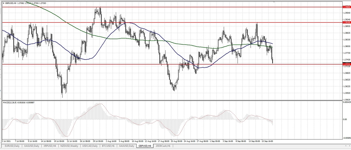 Фунтдоллар 4 часовой график