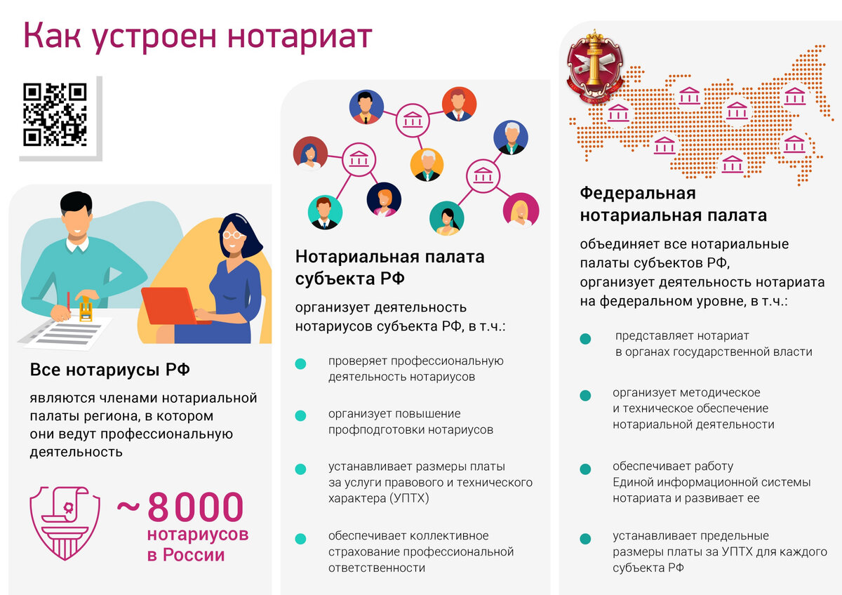 Знакомьтесь: нотариус! | Notary_life | Дзен