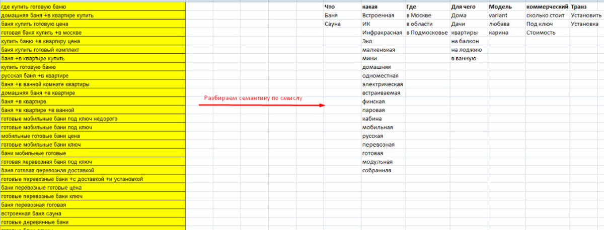 Пример разбора семантики на "маски"