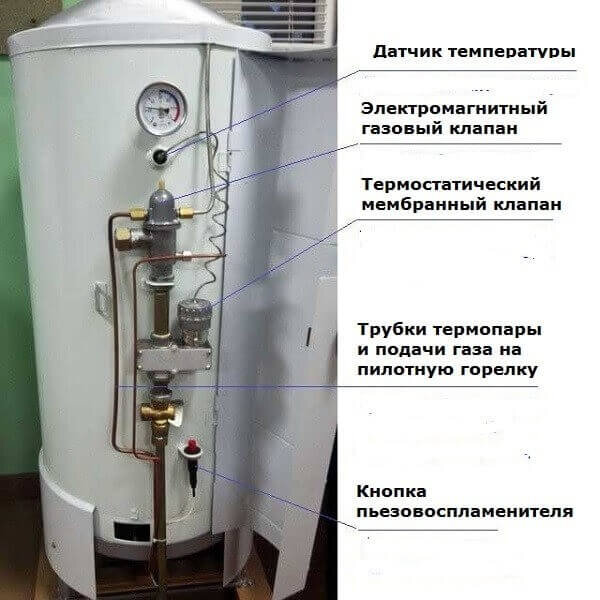 Подключение жуковского котла