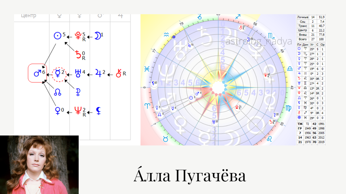 формула души
