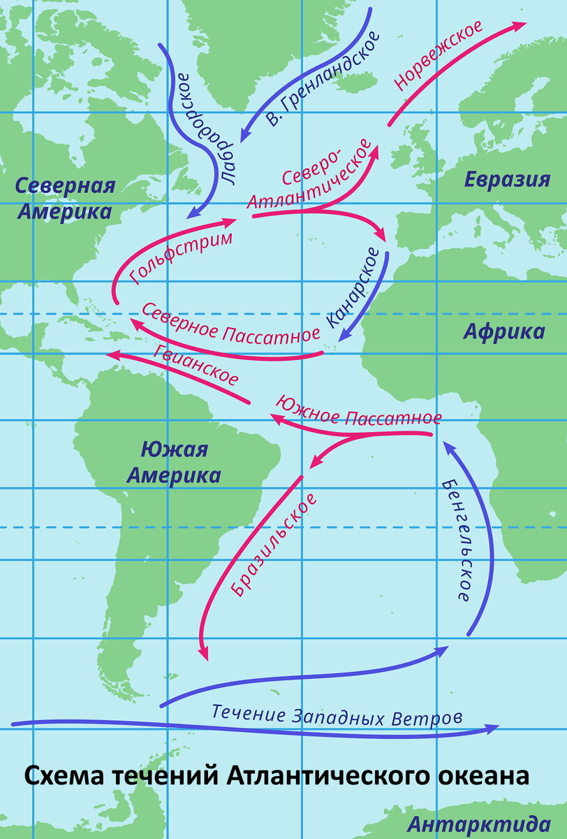 Гольфстрим западных ветров. Гольфстрим и Лабрадорское течение. Схема поверхностных течений Атлантического океана. Гольфстрим северопасадное течение. Гольфстрим на карте Атлантического океана.