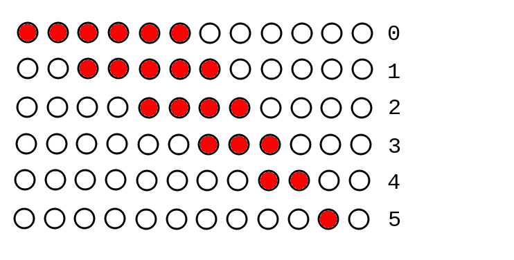 Серия лампочек в разные момент времени. За единицу времени свет долетает от одной лампочки до другой, так что скорость переднего фронта равна с. Лампочка гаснут по две, так что задний фронт бежит быстрее с. Если передний фронт движется за счет передачи команды "зажигай!" от лампочки к лампочке, его скорость не может превышать с. А скорость заднего — может, так это просто запрограммированный заранее срок горения лампочки.
