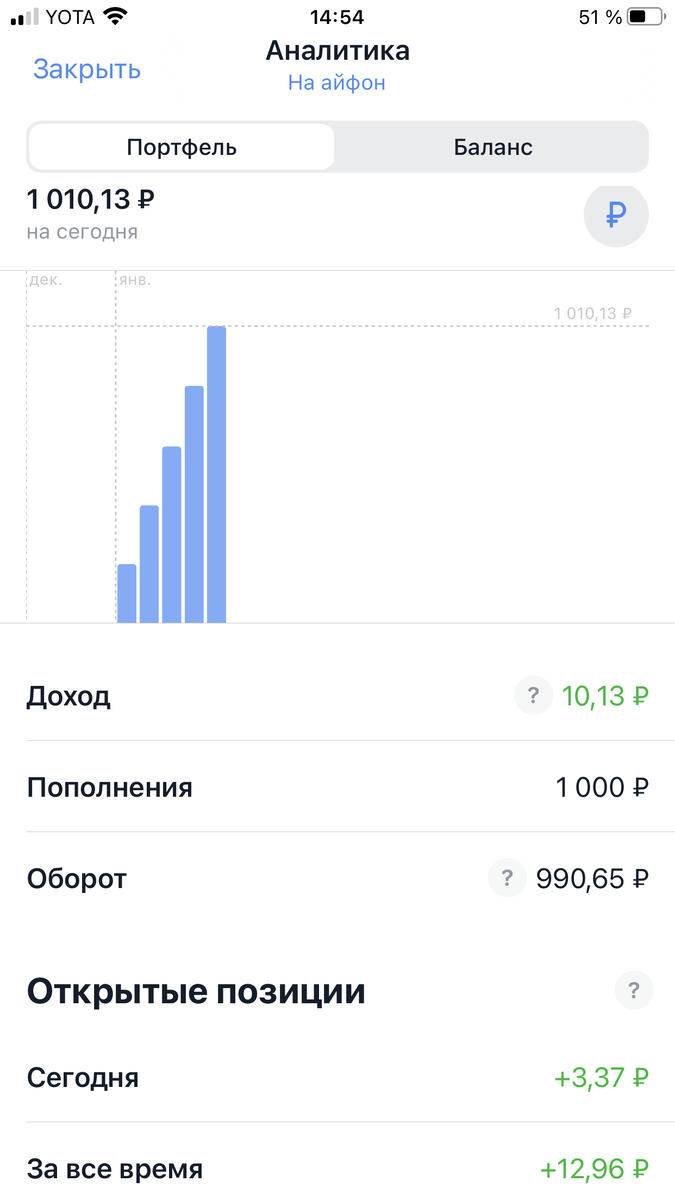 Брокерский счёт за первые 5 дней года.