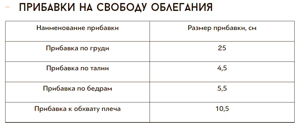 эскиз и описание модели с сайта VikiSews