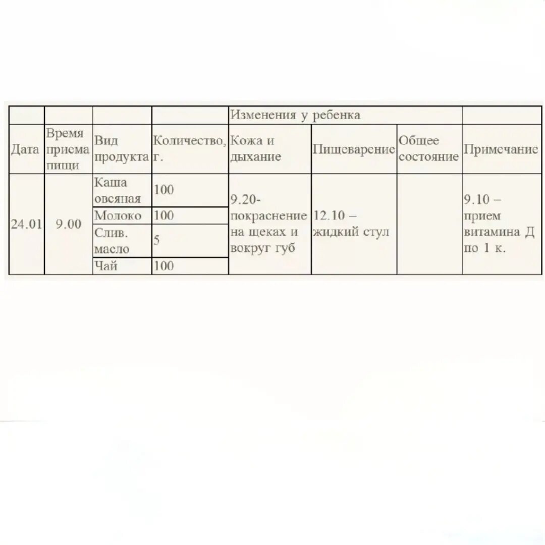Пример пищевого дневника. Фото взято из открых источников