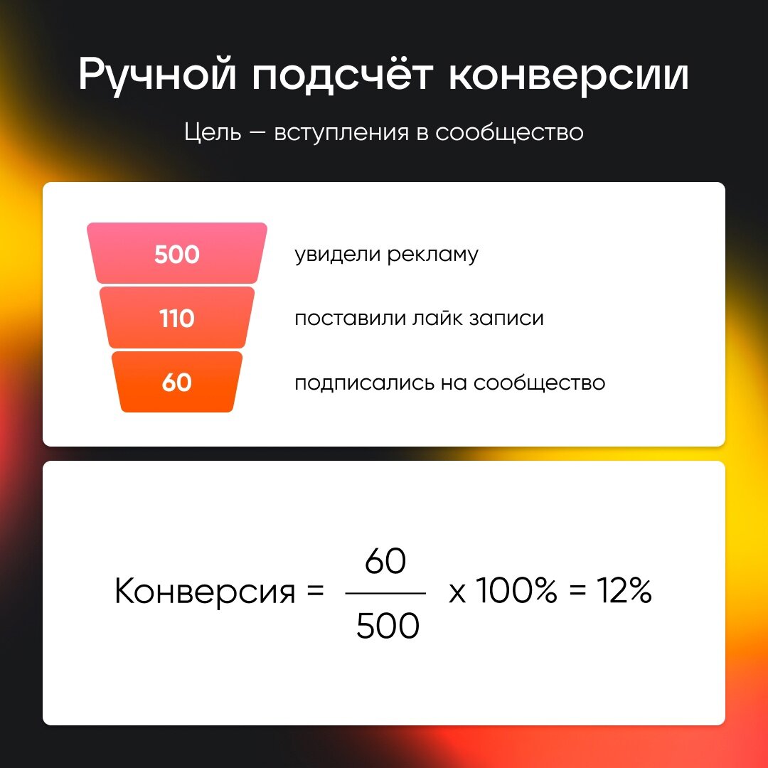 Конверсия как считать. Конверсия как считать