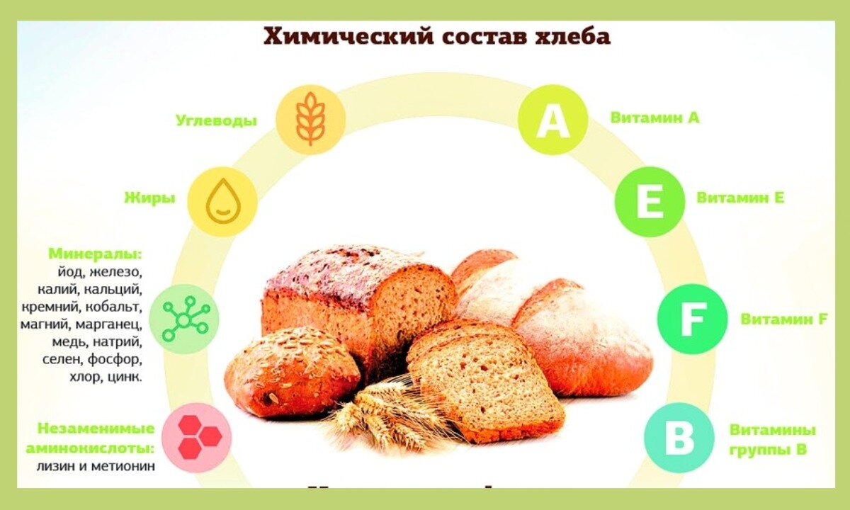 Какой хлеб можно есть при сахарном диабете