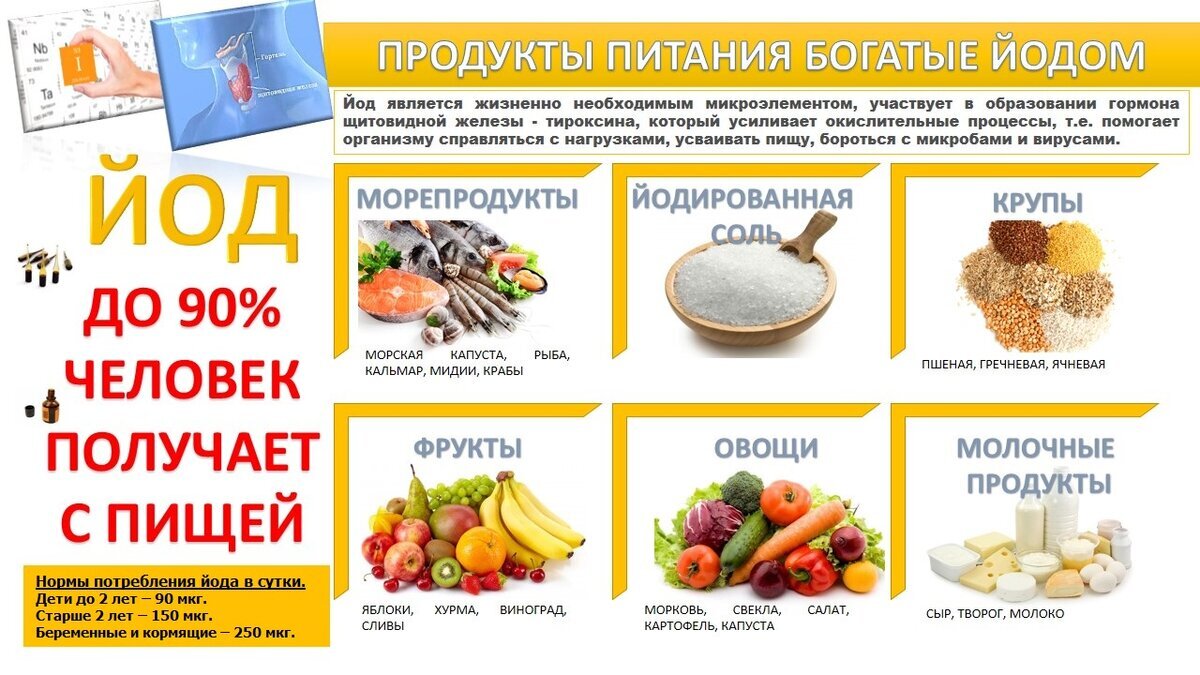 Признаки дефицита йода, сколько нужно в сутки? 7 категорий, кому йод  противопоказан и 18 продуктов-рекордсменов по его содержанию | Дневник  здоровья | Дзен