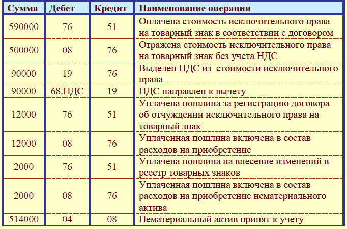 Федеральные стандарты бухгалтерского учета таблица - TouristMaps.ru