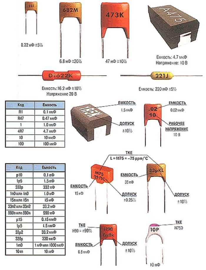 Обозначение конденсаторов расшифровка на схеме