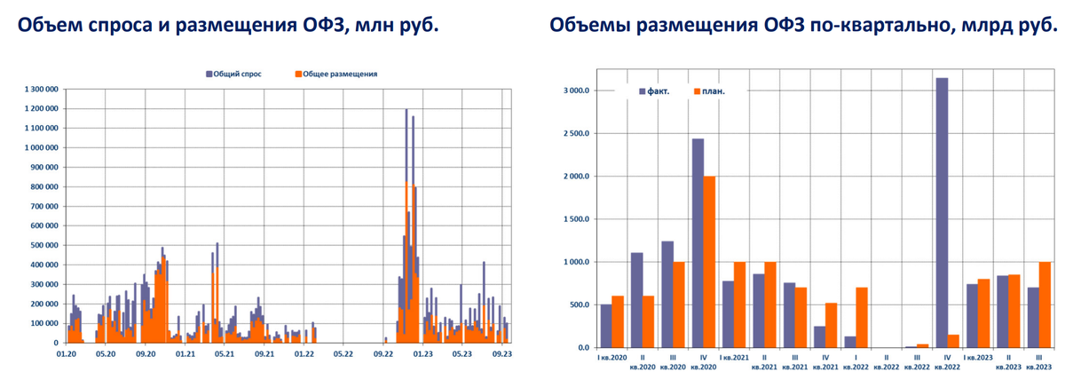 Доброе утро, всем привет! Долгожданные трудовыебудни.Соберем за пятницу и выходные. А также важное сообщение о структурных изменениях канала в конце обзора.-9