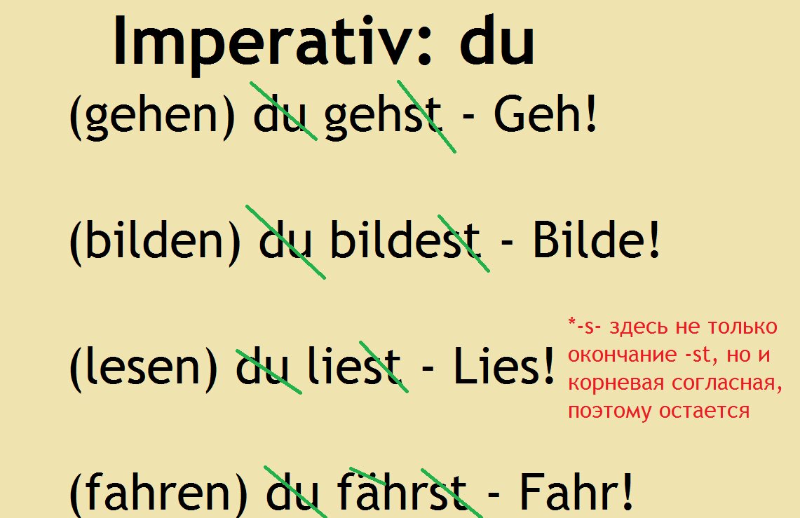 Немецкий язык просто. Повелительное наклонение (Imperativ). Простое ...