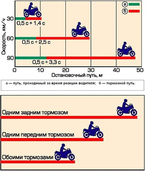 Запрещена эксплуатация мототранспортных средств категории l если остаточная глубина рисунка