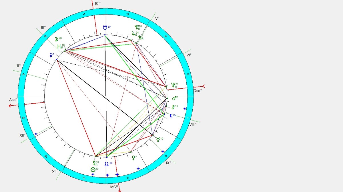 Космограмма на 1.07.20