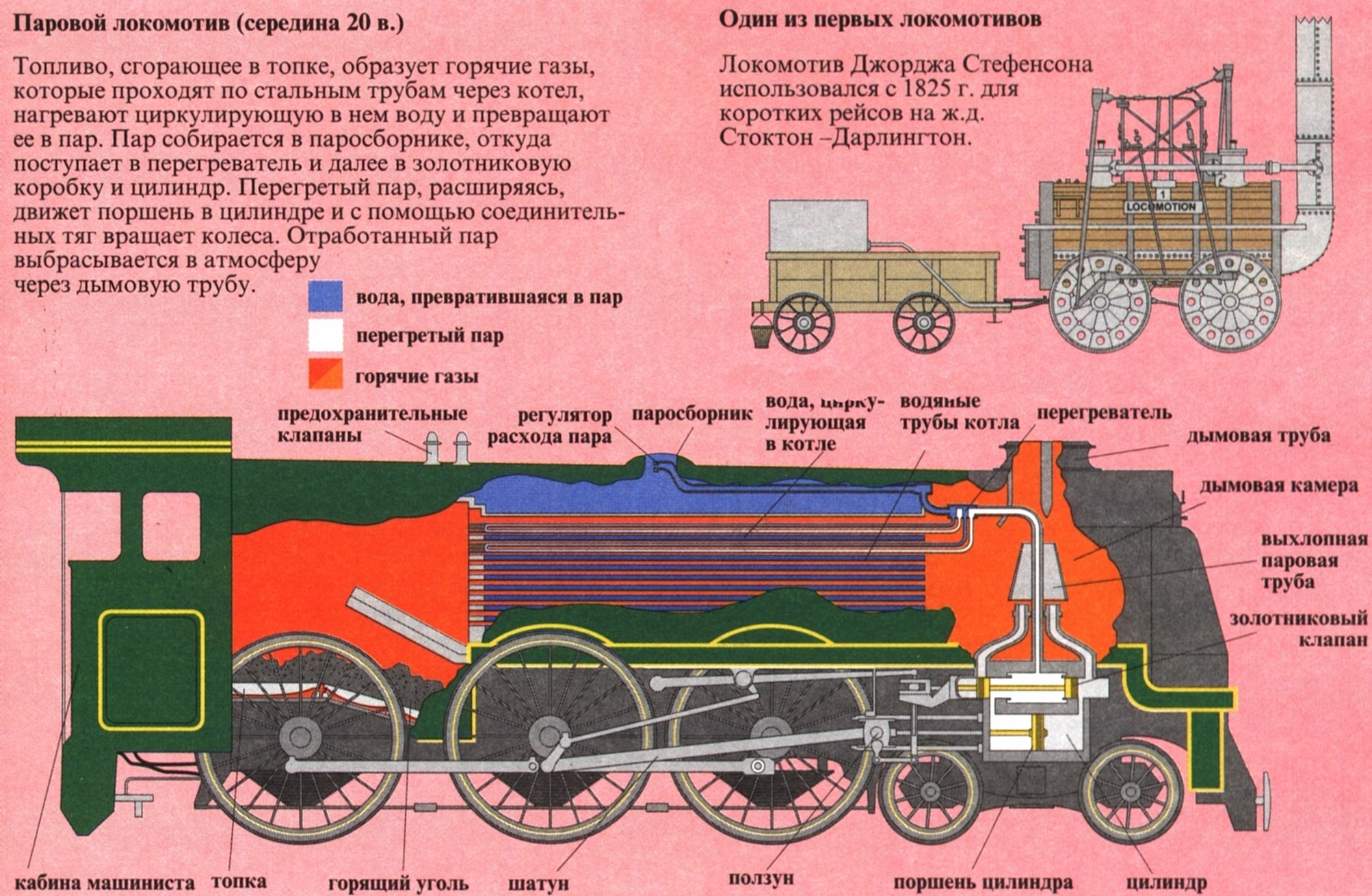 Задняя часть паровоза