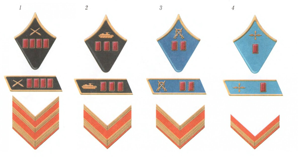 знаки различия званий старшего командного состава РККА: полковник артиллерии, подполковник автобронетанковых войск, майор кавалерии, капитан авиации. 