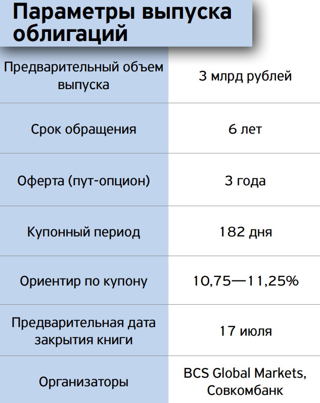 Тинькофф инвестиции