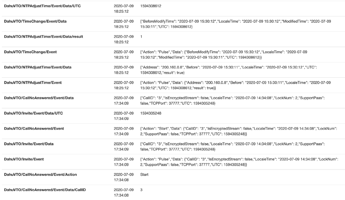 MQTT данные от домофона Dahua VTO2111D-WP