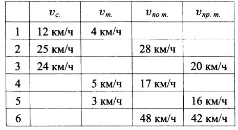 Таблица скорость время расстояние 4