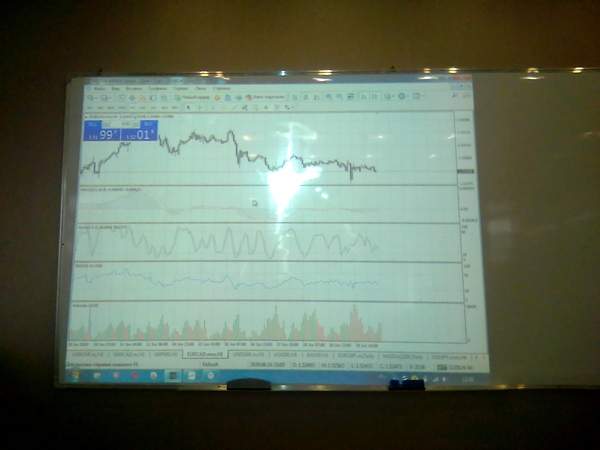 примеры различных индикаторов