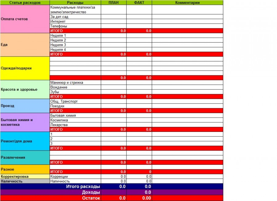 Пример таблицы расходов