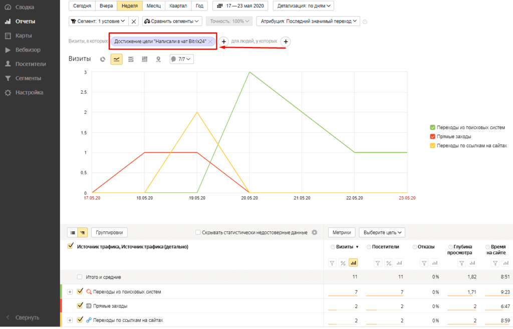 Программа для отслеживания трафика