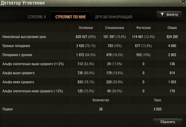 Статистика выстрелов, совершенных по Игроку