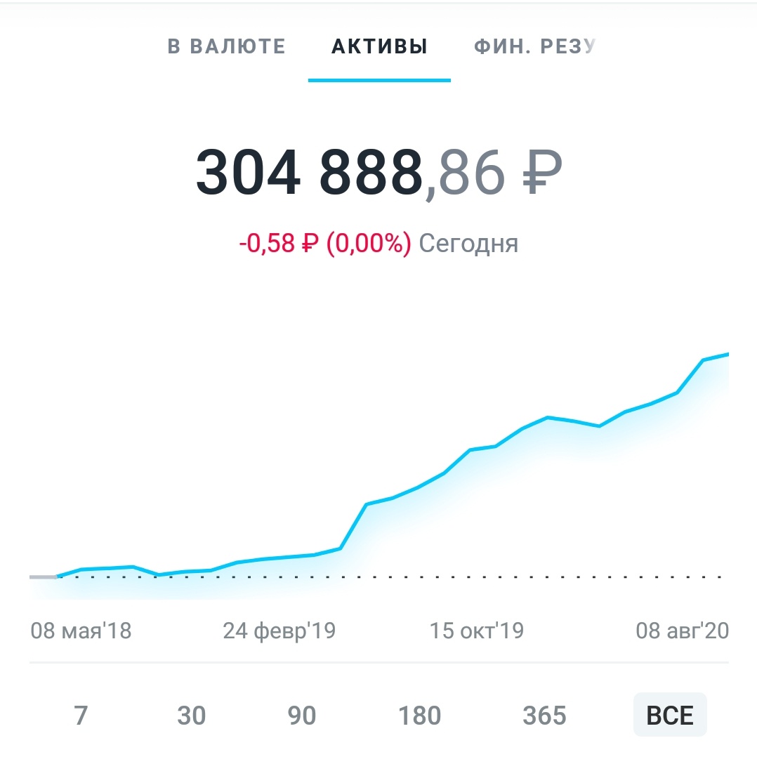 Баланс портфеля на 08.08.2020