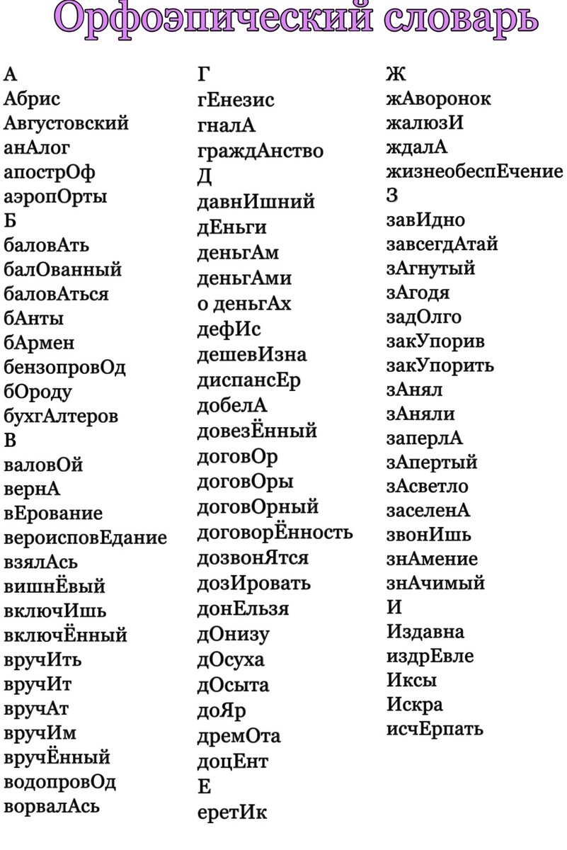 Постановка ударения . Орфоэпический словарь. ЕГЭ 2021-Русский язык. | ЕГЭ-2021.Русский  язык. | Дзен