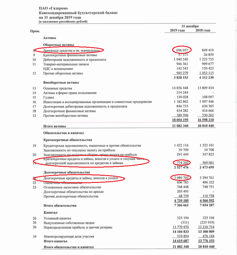 Долг чистые активы. Чистый долг в балансе. Показатель EBITDA по балансу. Расчет чистого долга. EBITDA расчет по балансу.