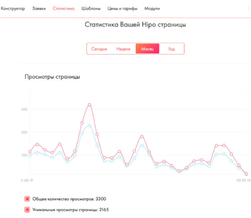 Просмотр статистики сайта. Количество просмотров. Количество просмотров сайта. Блок для статистики. Пример страницы с аналитикой.