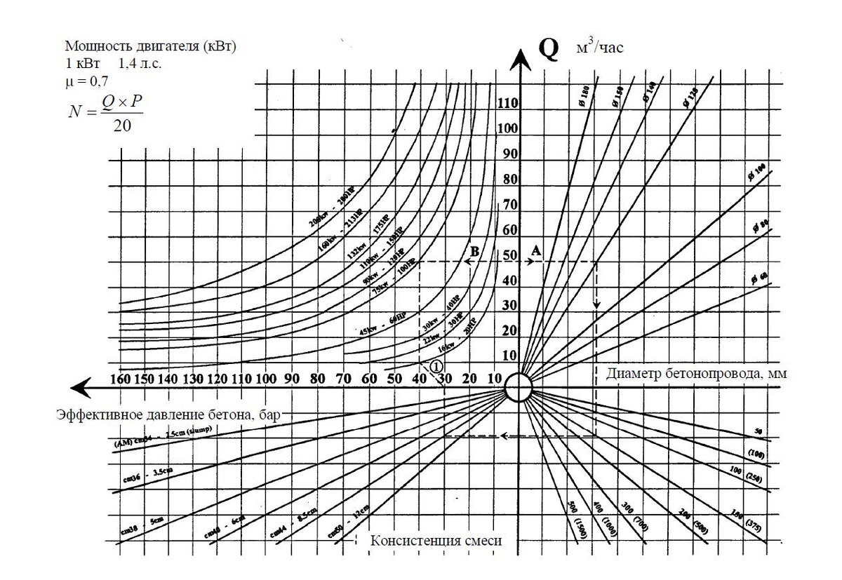 Таблица для расчёта параметров бетононасоса. 