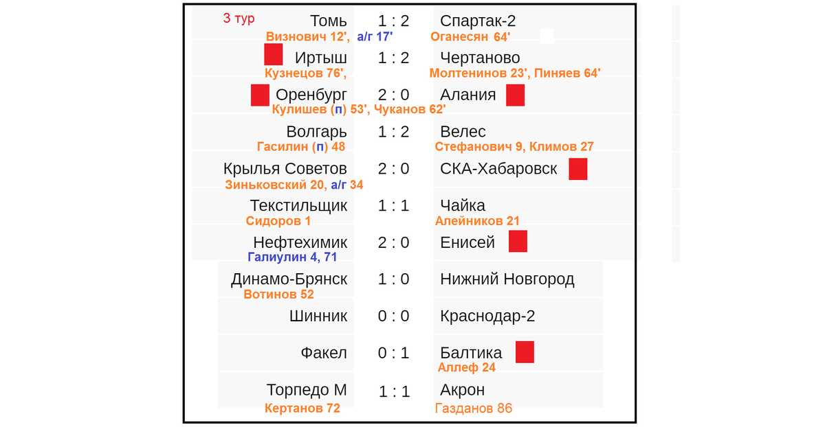 Расписание и таблица результатов